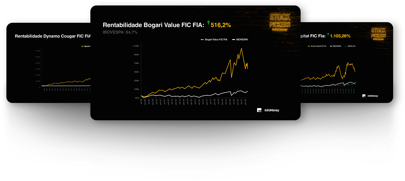Gráficos dos Fundos