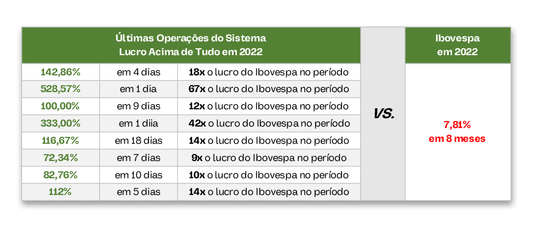 Tabela de Ganhos Lucro Acima de Tudo