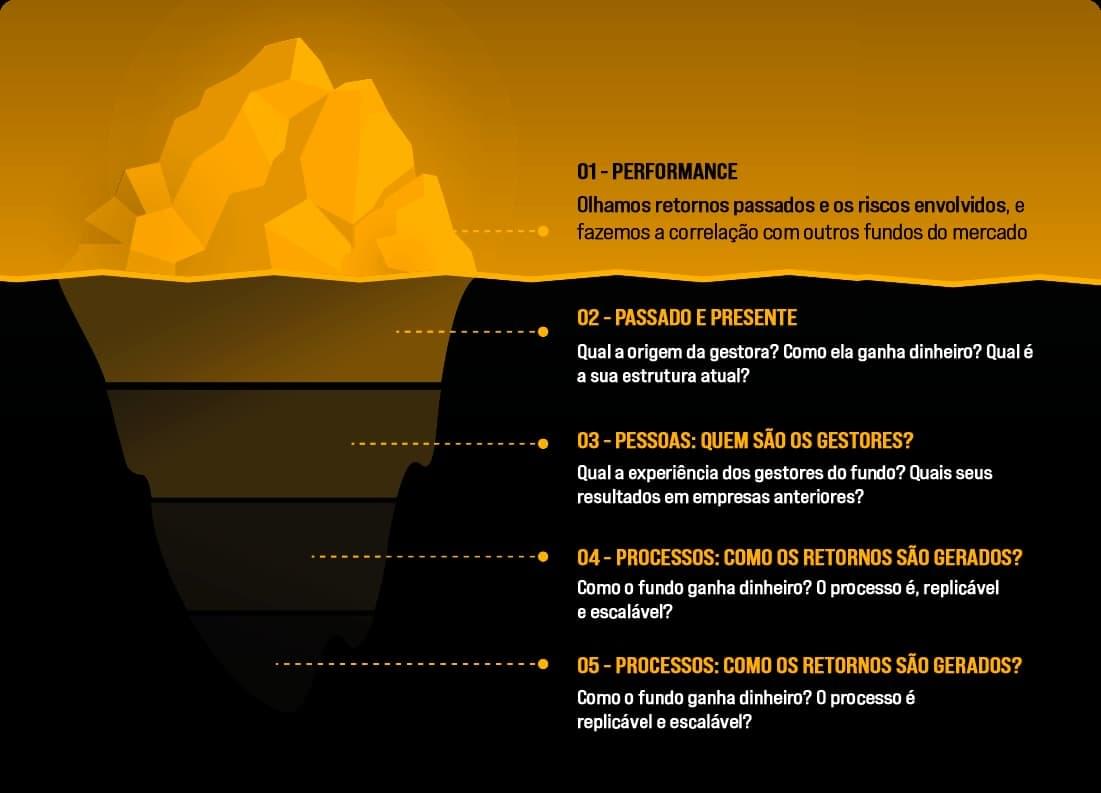 Selection Stock Pickers